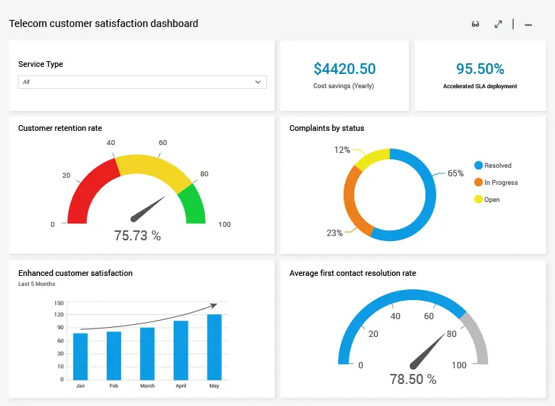 Billing System Dashboard