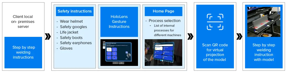 Hololens Portfolio Diagram