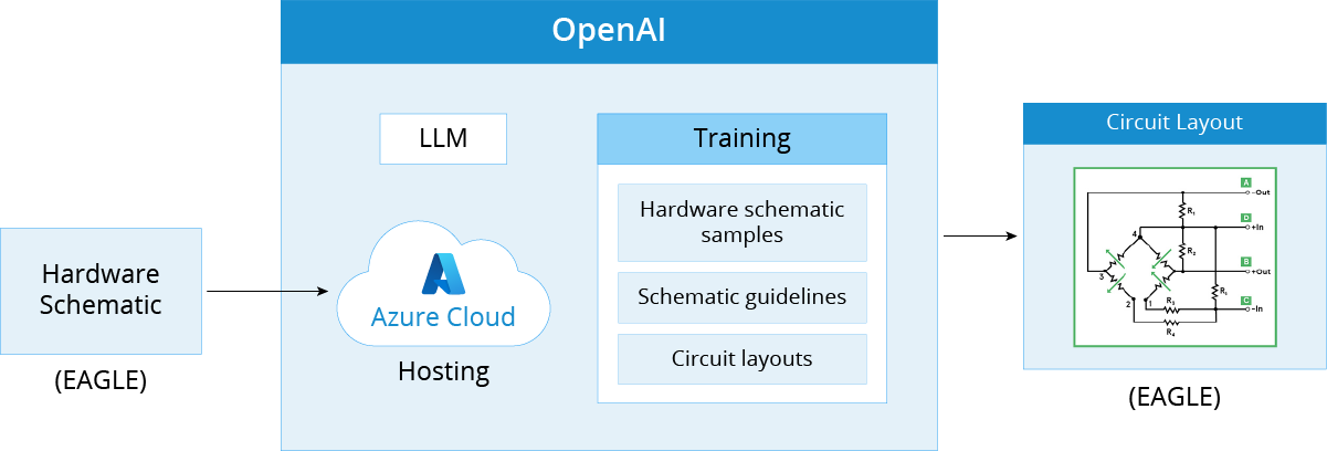 Product Development Diagram1