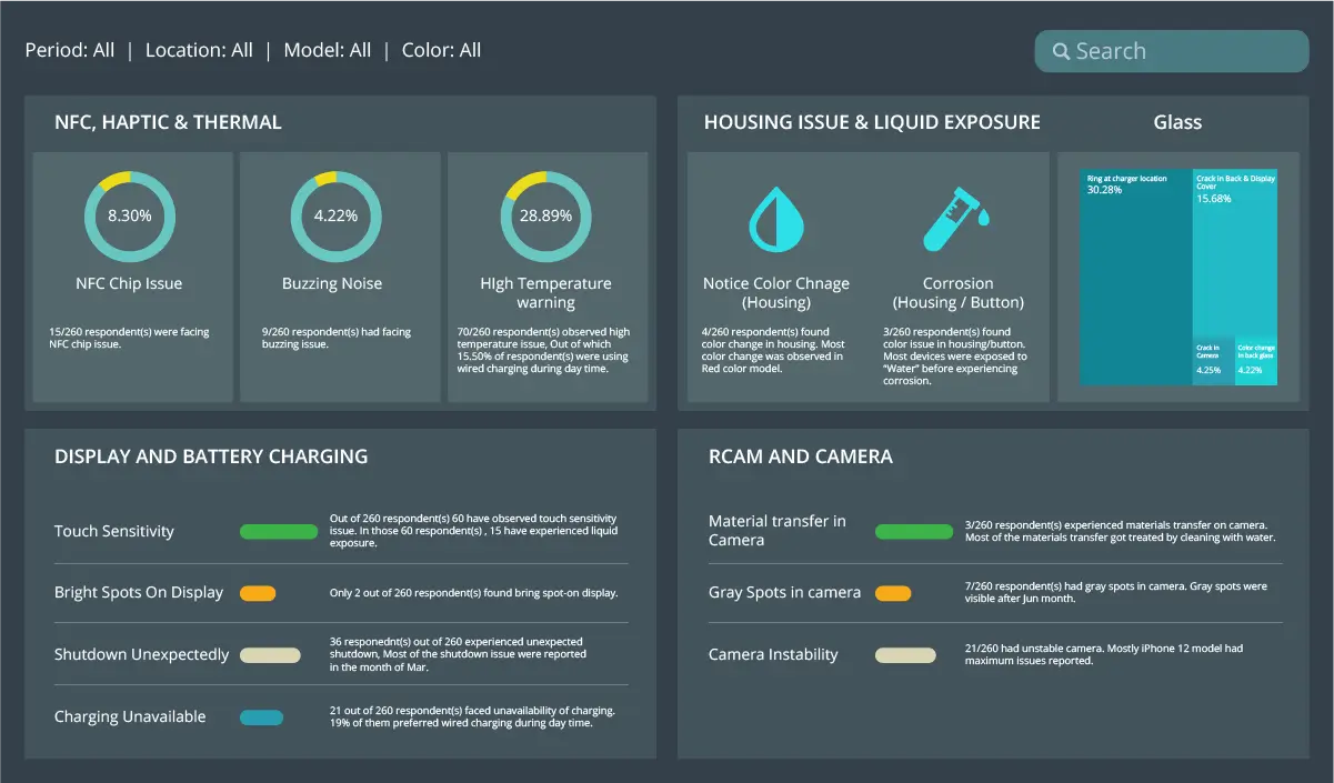 Apple Dummy Dashboard 1
