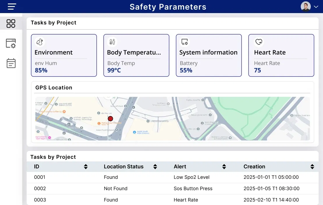 safety_parameters_inner