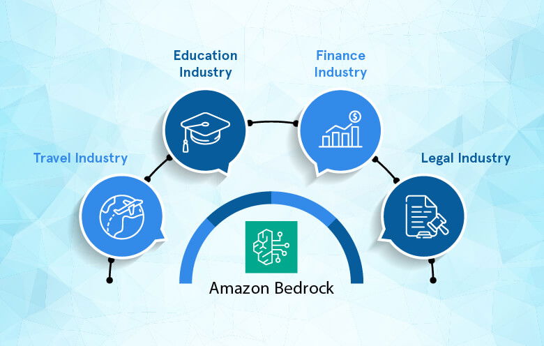 Amazon Bedrock