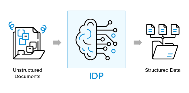 Intelligent Document Processing internal image-01