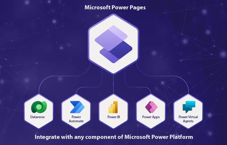 power pages integration with power platform components
