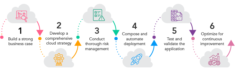 Blog_Cloud-Based App Development-02