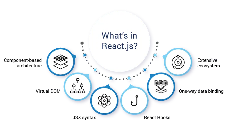 what-is-reactjs
