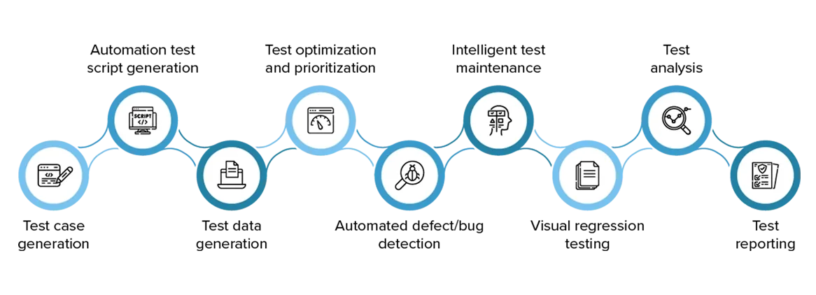 Benefits-of-AI-driven-QA