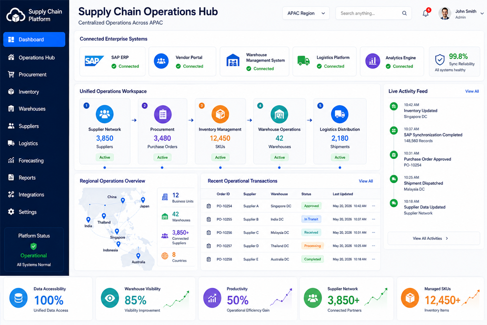 Comprehensive supply chain platform