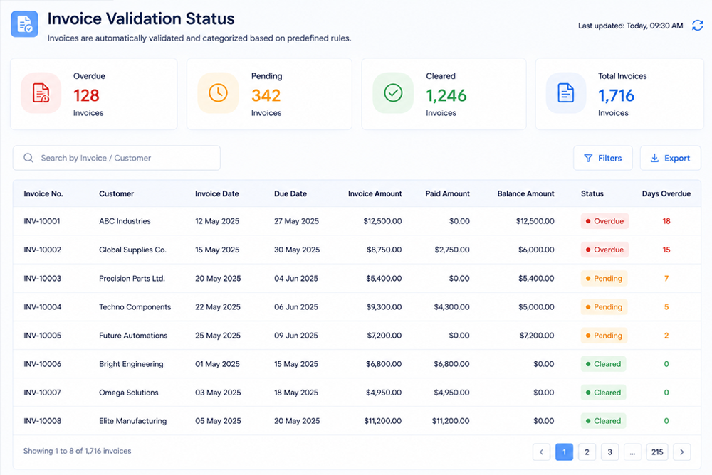 Data processing and validation checks