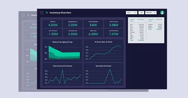 Demand forecasting dashboard