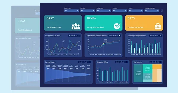 Employee Performance Dashboard