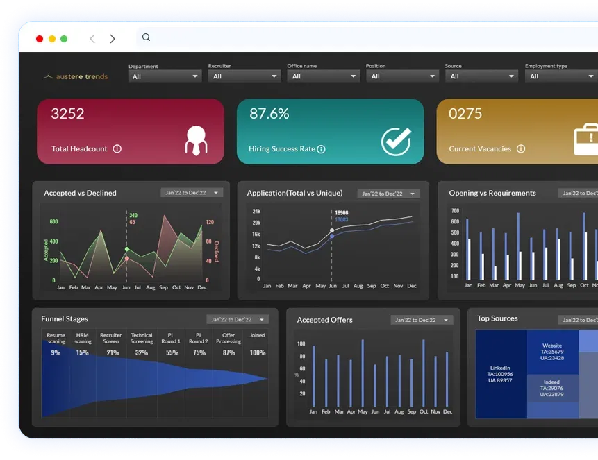 Empowering-a-fashion-e-commerce-brand-with-advanced-HR-analytics