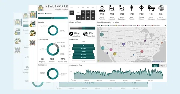 Healthcare-organization-dashboard