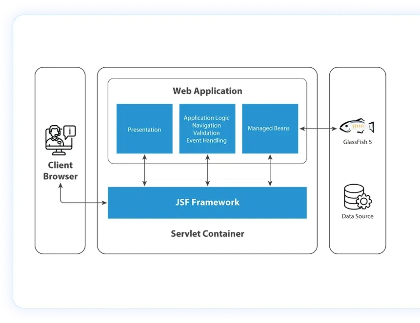 How-legacy-system-modernization-enabled-Anderson-+-Wanca-to-work-efficiently (1)