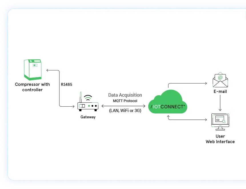 Ingersoll-Rand-portfolio-image (2)