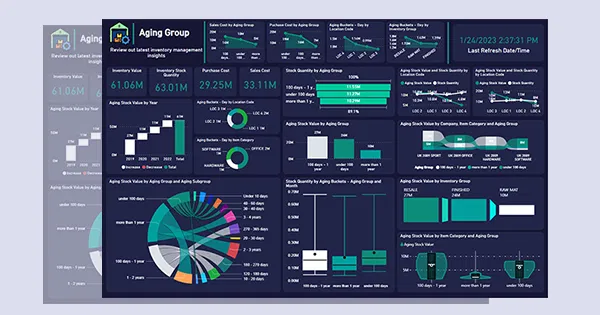 Inventory performance dashboard