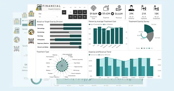 Patient-perception-dashboard