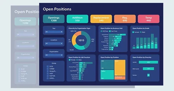 Recruitment-Analysis