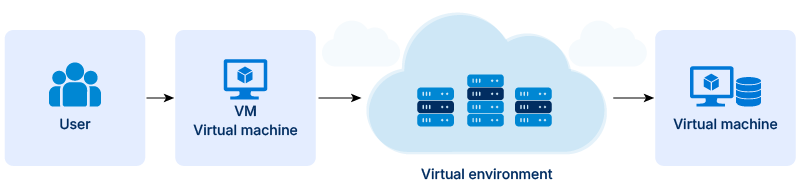 Repository-based SQL architecture