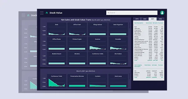 Warehouse and distribution dashboard