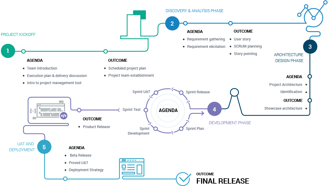 drupal-process-graph