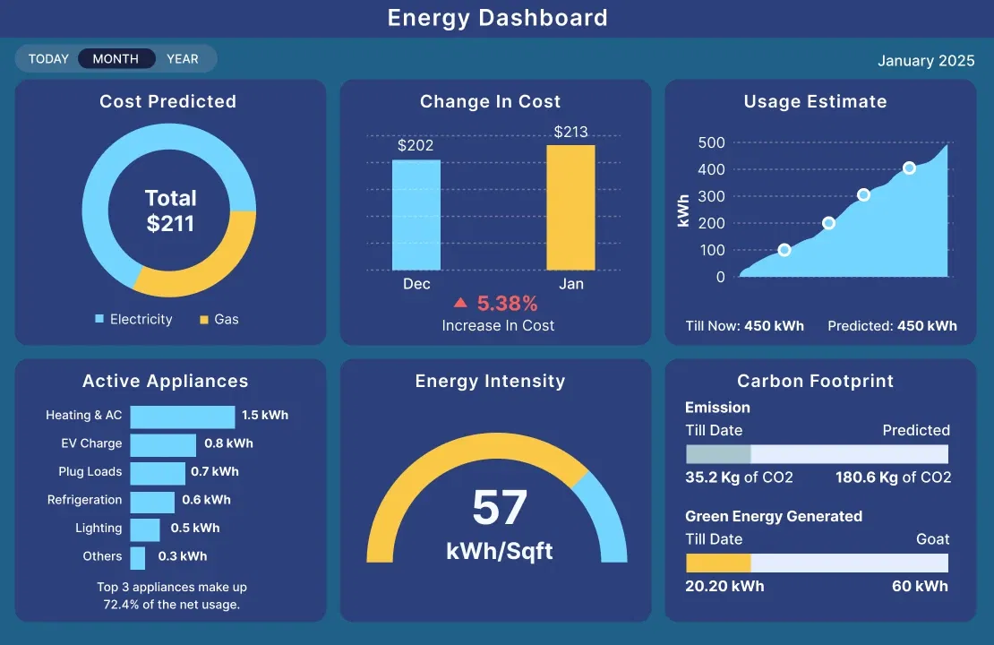 energy_dashboard_inner