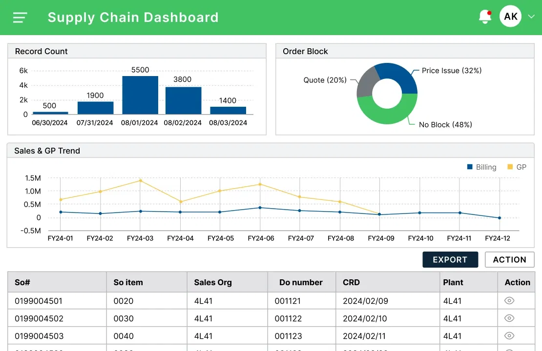 supply_chain_dashboard_inner