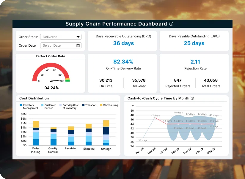 supply_chain_performance_dashboard-main