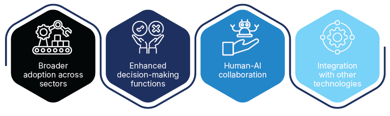 Agentic AI and upcoming risk management trends