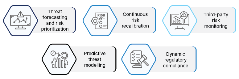 Agentic AI in practice