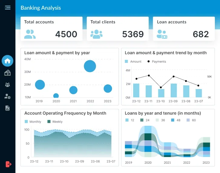 BI banking dashboard