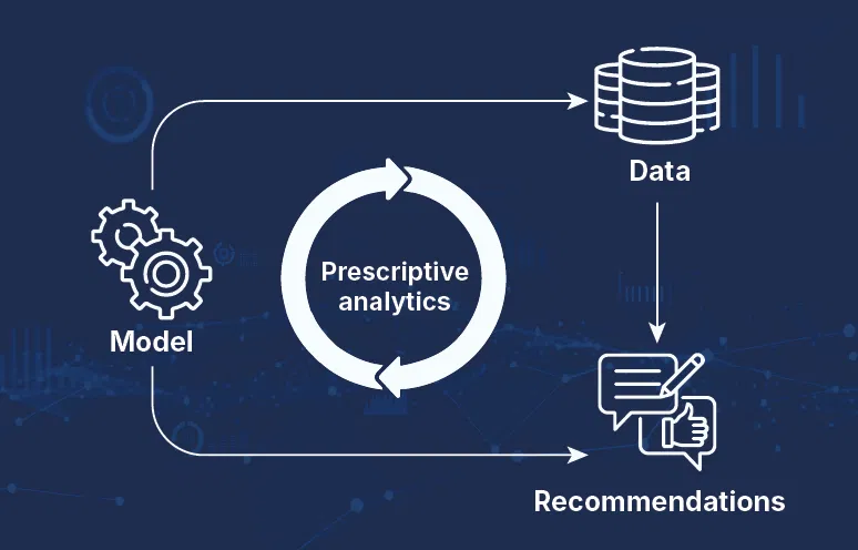 Banner- Prespective analysis