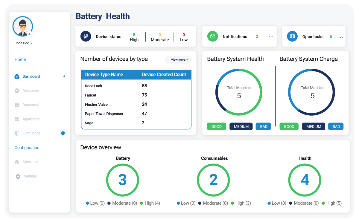 Duracell-portfolio-digram