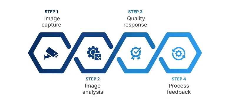 How does automated visual inspection work
