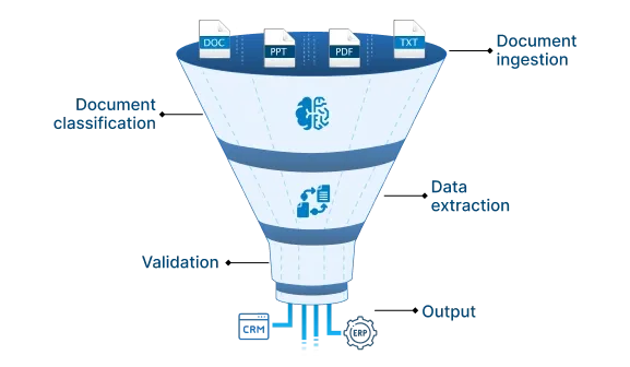 Intelligent-document-processing-solutions