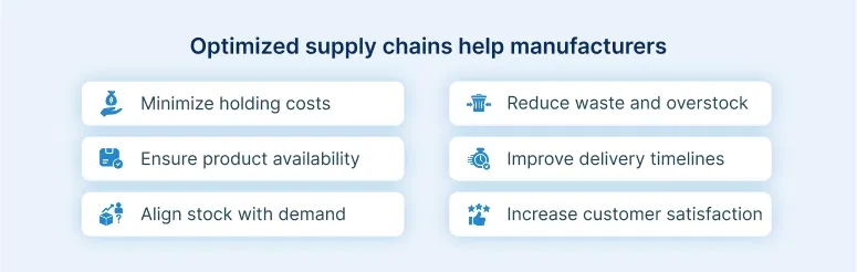 Optimize Supply Chain help manufacturers