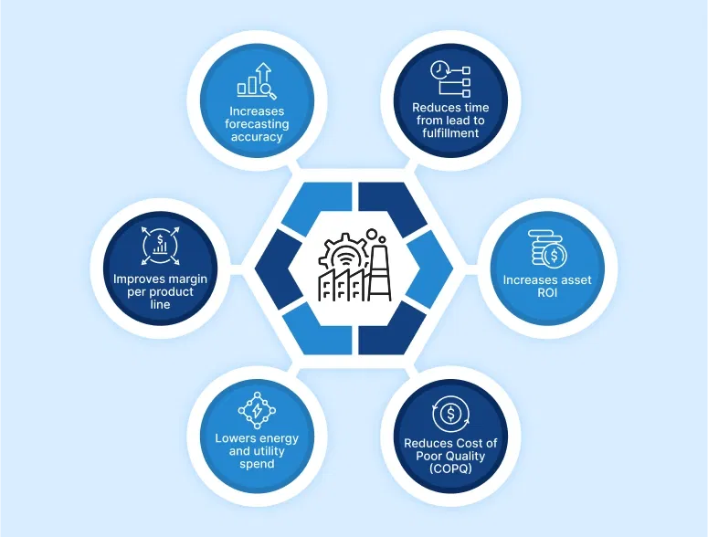 benefits of manufacturing analytics
