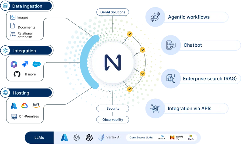 Generative AI framework