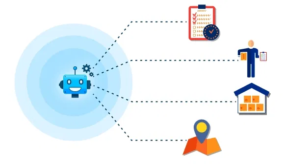 Supply chain automation solution