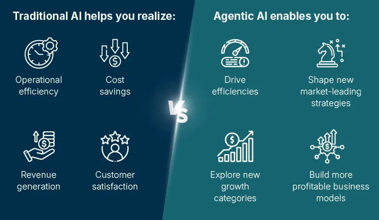How agentic AI revolutionizes decision-making