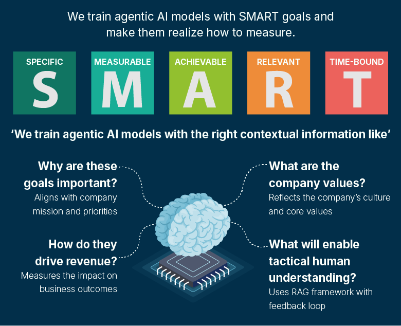 Blog-How-agentic-AI-revolutionizes-decision-making-for-C-suite