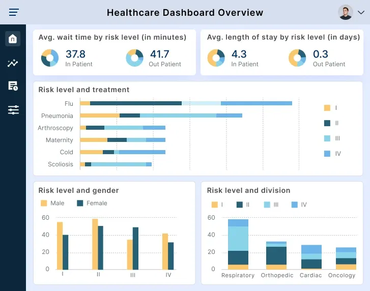 Healthcare New DB