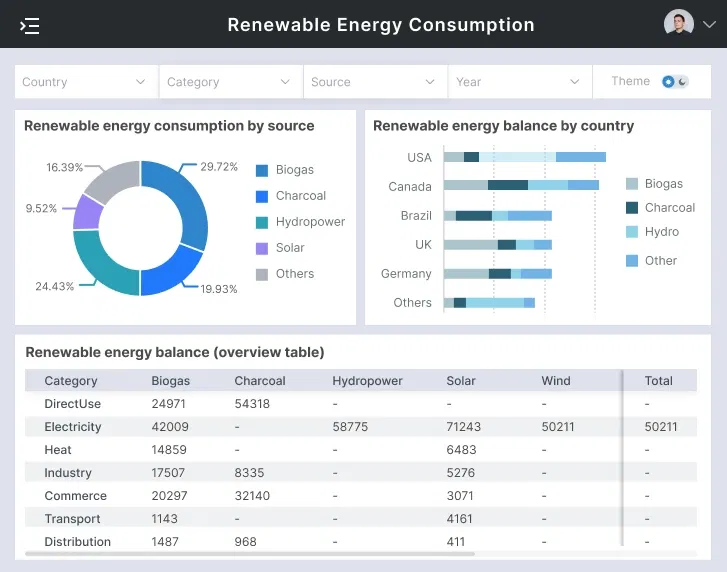 Renewable Energy