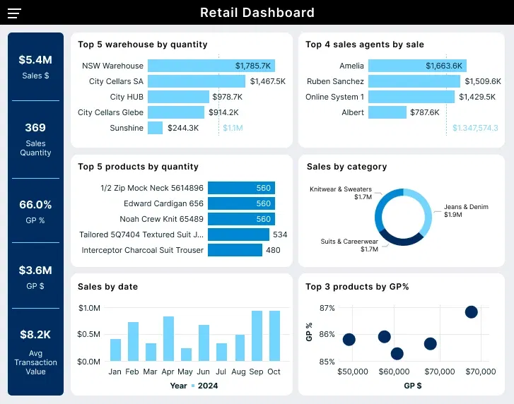 Retail Dashboard DB