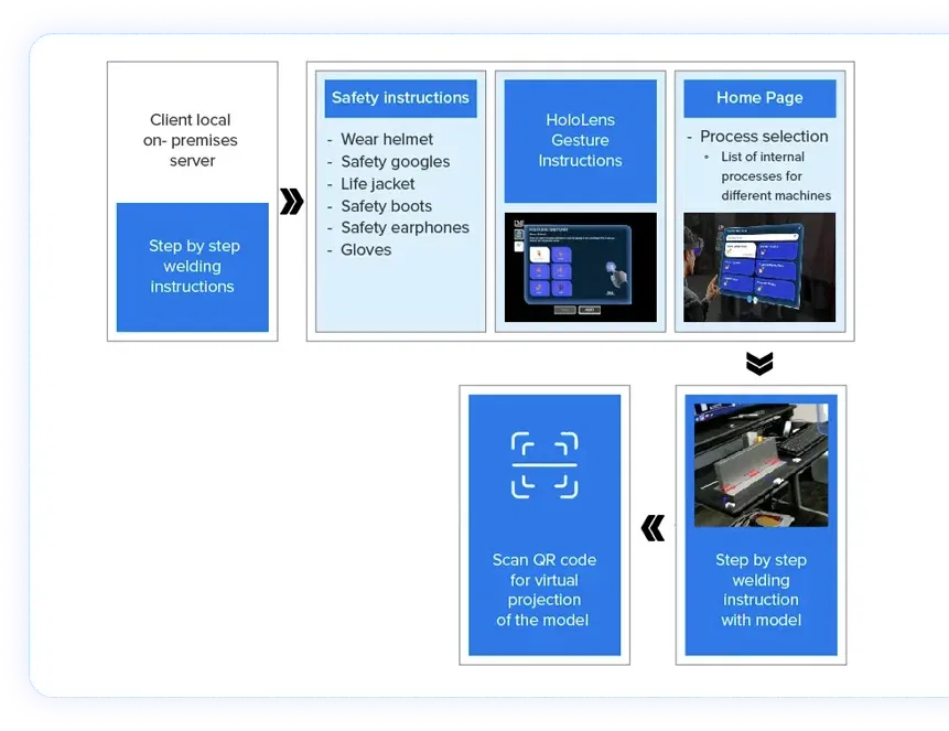 hololens-portfolio-diagram