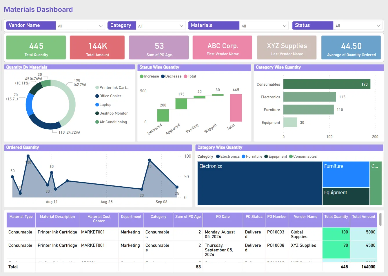supply-chain-portfolio-dashboard-2