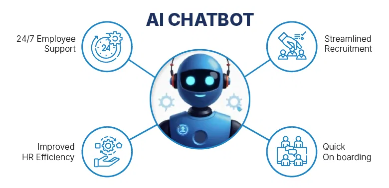 Ai chatbots benefits