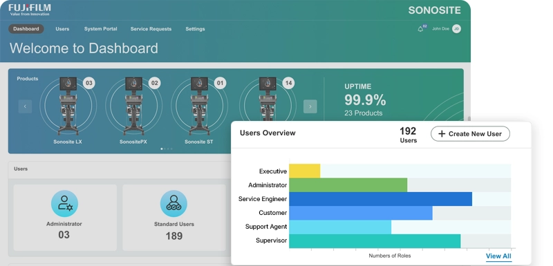 Advanced role based access control