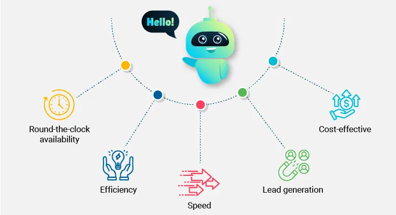 invest in a chatbot solution