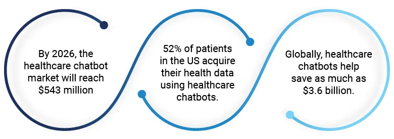 Healthcare AI chatbots Stats